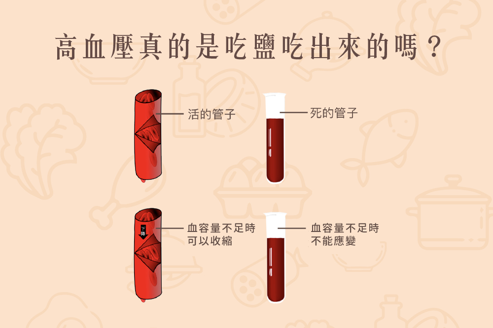 Read more about the article 小知識｜吃鹽吃出高血壓嗎？