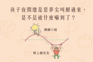 Read more about the article 小知識｜孩子夜間總是惡夢尖叫醒過來，是不是被什麼嚇到了？