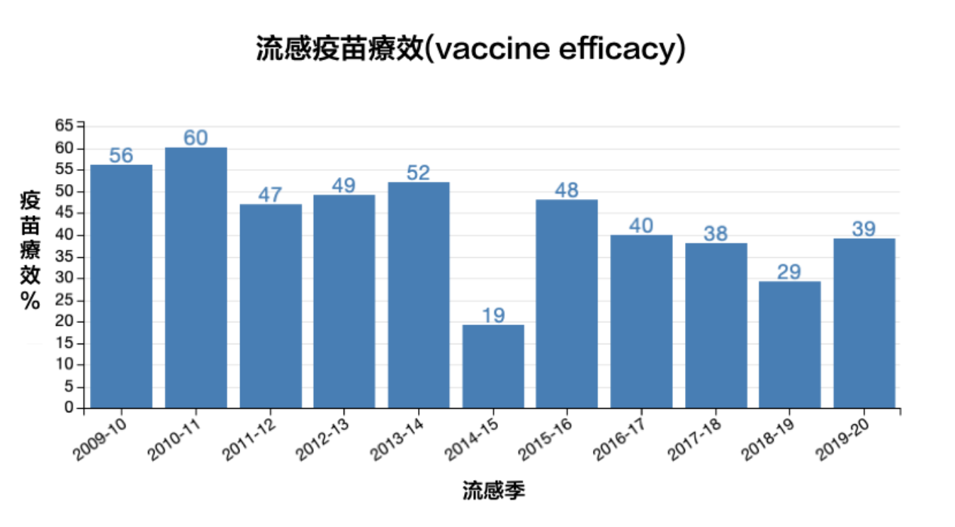 Read more about the article 新知識｜美國停用強生疫苗帶給我們的流感疫苗醒思